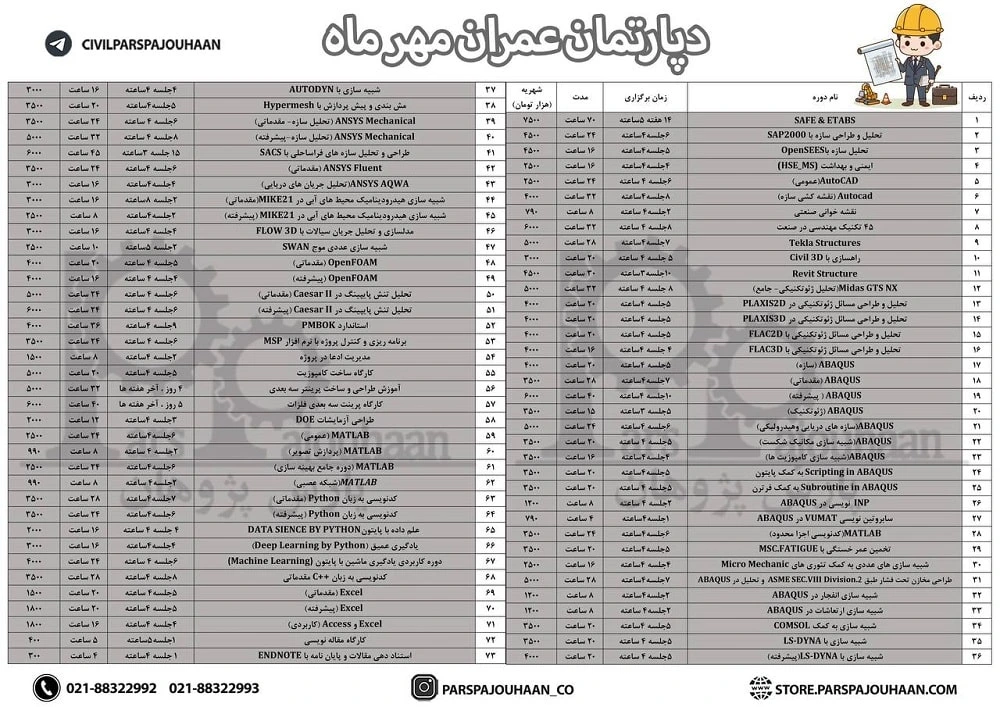 دوره های مهندسی عمران